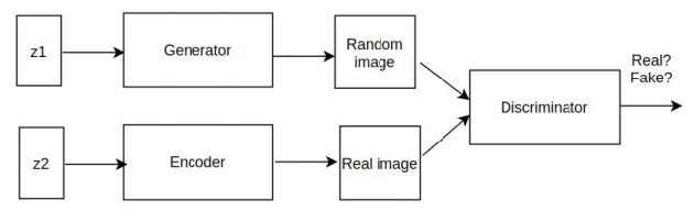 Figure 3 for Generate High Resolution Images With Generative Variational Autoencoder
