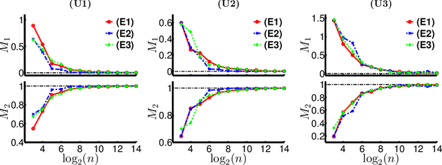 Figure 1 for Semi-parametric Order-based Generalized Multivariate Regression