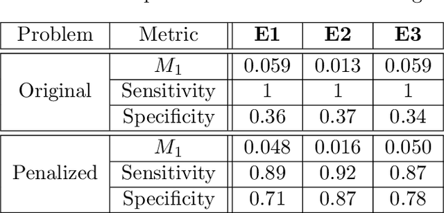 Figure 2 for Semi-parametric Order-based Generalized Multivariate Regression