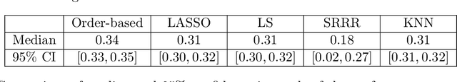 Figure 4 for Semi-parametric Order-based Generalized Multivariate Regression