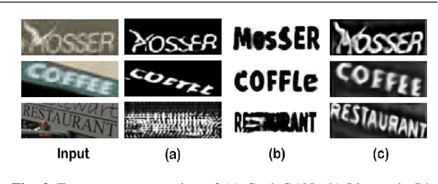 Figure 3 for Separating Content from Style Using Adversarial Learning for Recognizing Text in the Wild