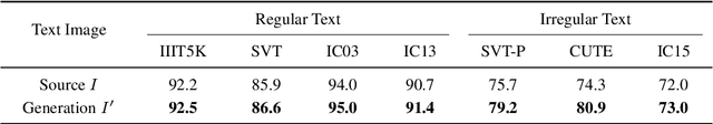 Figure 2 for Separating Content from Style Using Adversarial Learning for Recognizing Text in the Wild