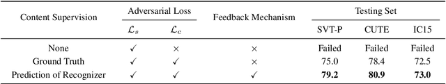 Figure 4 for Separating Content from Style Using Adversarial Learning for Recognizing Text in the Wild