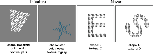 Figure 1 for What shapes feature representations? Exploring datasets, architectures, and training