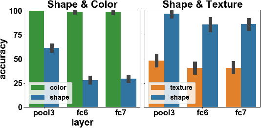 Figure 4 for What shapes feature representations? Exploring datasets, architectures, and training
