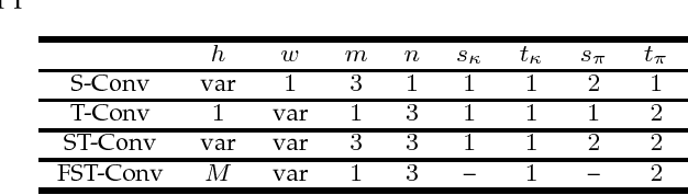 Figure 2 for Characterizing Types of Convolution in Deep Convolutional Recurrent Neural Networks for Robust Speech Emotion Recognition