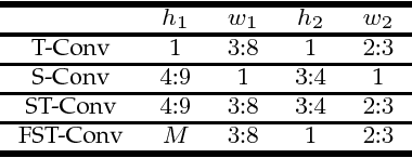 Figure 3 for Characterizing Types of Convolution in Deep Convolutional Recurrent Neural Networks for Robust Speech Emotion Recognition