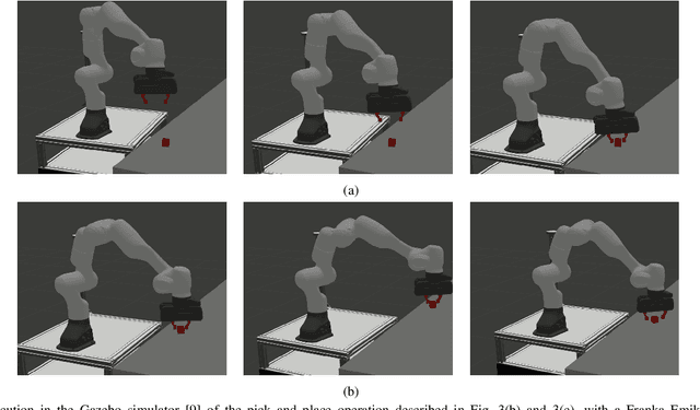 Figure 4 for Heterogeneous Full-body Control of a Mobile Manipulator with Behavior Trees
