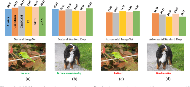 Figure 3 for The effectiveness of feature attribution methods and its correlation with automatic evaluation scores