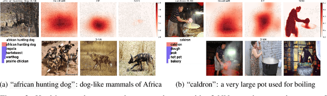 Figure 4 for The effectiveness of feature attribution methods and its correlation with automatic evaluation scores