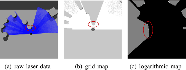 Figure 1 for Distributed Multi-Robot Obstacle Avoidance via Logarithmic Map-based Deep Reinforcement Learning