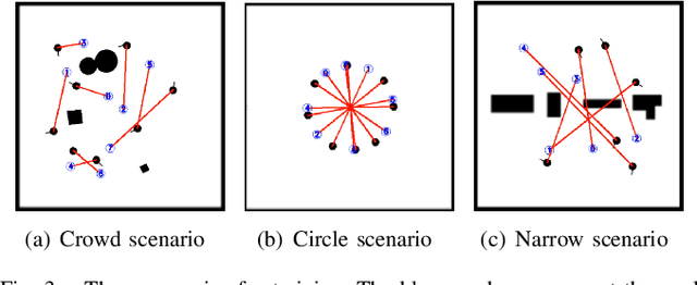 Figure 4 for Distributed Multi-Robot Obstacle Avoidance via Logarithmic Map-based Deep Reinforcement Learning