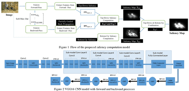 Figure 1 for Saliency Detection by Forward and Backward Cues in Deep-CNNs