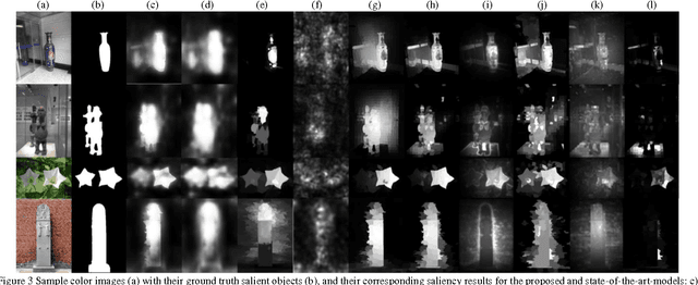 Figure 3 for Saliency Detection by Forward and Backward Cues in Deep-CNNs