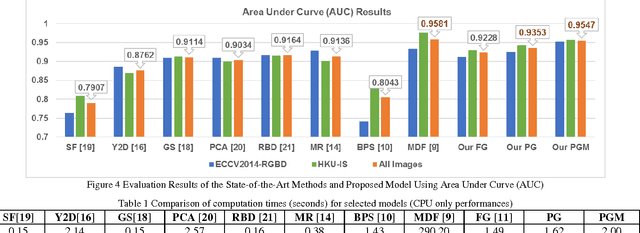 Figure 2 for Saliency Detection by Forward and Backward Cues in Deep-CNNs