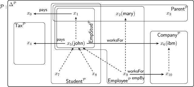 Figure 2 for Theoretical Foundations of Defeasible Description Logics