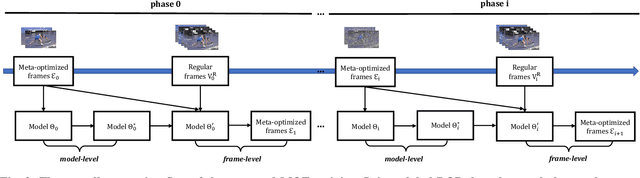 Figure 3 for Efficient Cross-Modal Video Retrieval with Meta-Optimized Frames