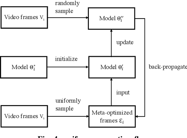 Figure 4 for Efficient Cross-Modal Video Retrieval with Meta-Optimized Frames
