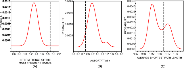 Figure 4 for Probing the statistical properties of unknown texts: application to the Voynich Manuscript