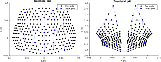 Figure 3 for Active exploration for body model learning through self-touch on a humanoid robot with artificial skin