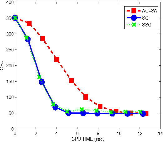 Figure 3 for A Smoothing Stochastic Gradient Method for Composite Optimization