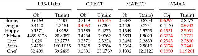 Figure 2 for Weighted Motion Averaging for the Registration of Multi-View Range Scans