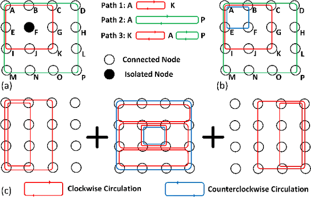 Figure 3 for Optimizing Routerless Network-on-Chip Designs: An Innovative Learning-Based Framework