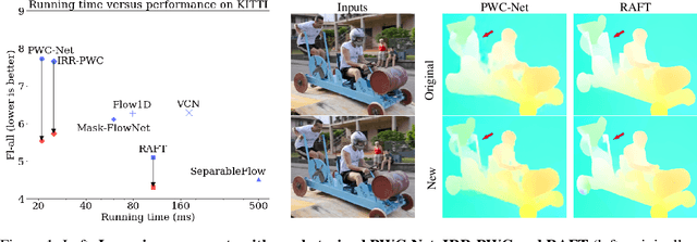 Figure 1 for What Makes RAFT Better Than PWC-Net?