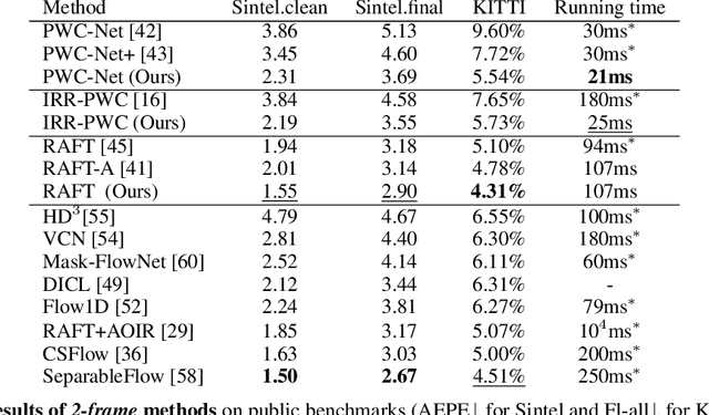 Figure 2 for What Makes RAFT Better Than PWC-Net?