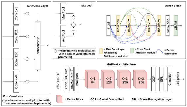 Figure 1 for Domain Specific, Semi-Supervised Transfer Learning for Medical Imaging