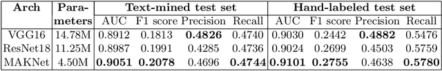 Figure 2 for Domain Specific, Semi-Supervised Transfer Learning for Medical Imaging