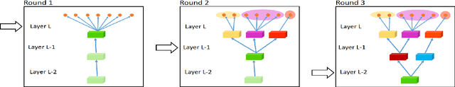 Figure 3 for Fully-adaptive Feature Sharing in Multi-Task Networks with Applications in Person Attribute Classification