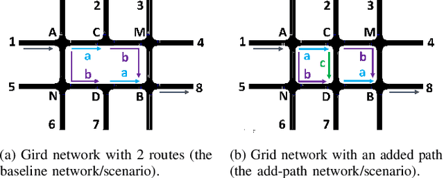 Figure 2 for The Braess Paradox in Dynamic Traffic