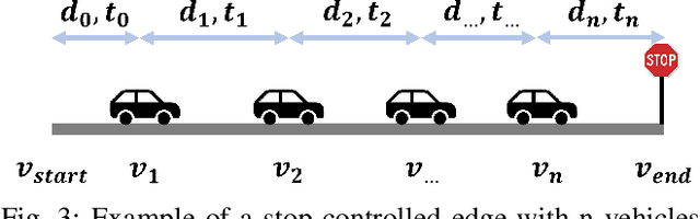 Figure 3 for The Braess Paradox in Dynamic Traffic