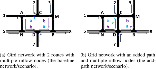 Figure 4 for The Braess Paradox in Dynamic Traffic