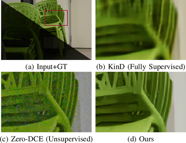 Figure 1 for Enhancing Low-Light Images in Real World via Cross-Image Disentanglement