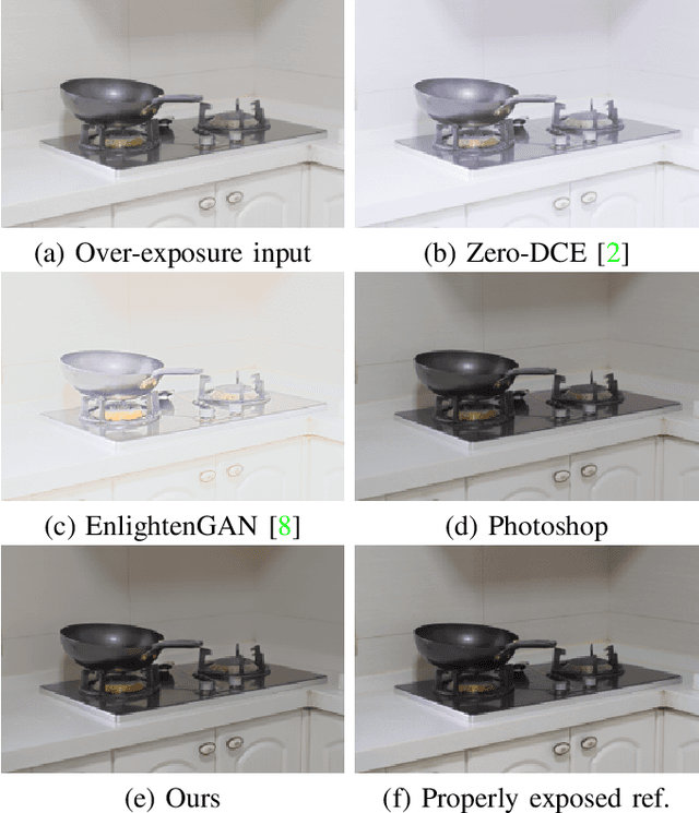 Figure 2 for Enhancing Low-Light Images in Real World via Cross-Image Disentanglement
