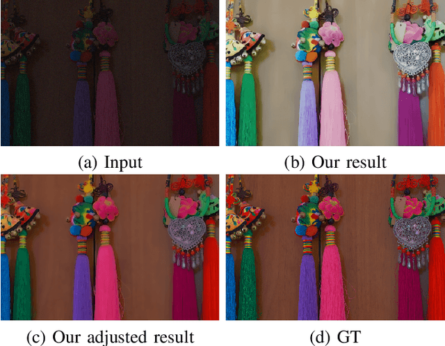 Figure 3 for Enhancing Low-Light Images in Real World via Cross-Image Disentanglement