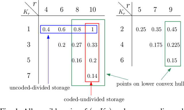 Figure 1 for Private Read Update Write (PRUW) with Storage Constrained Databases