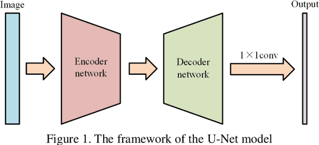 Figure 1 for Segmentation overlapping wear particles with few labelled data and imbalance sample