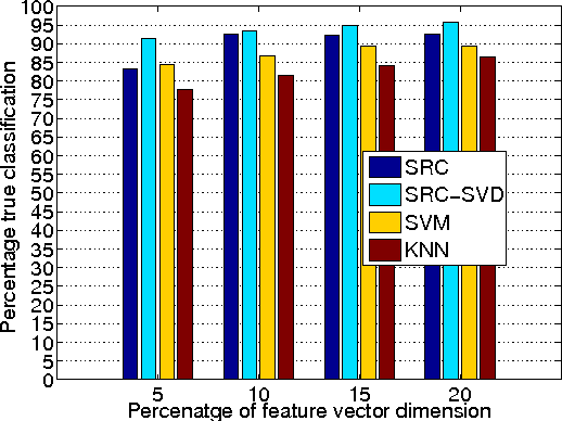 Figure 4 for Novel Methods for Activity Classification and Occupany Prediction Enabling Fine-grained HVAC Control