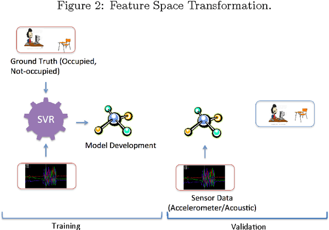 Figure 3 for Novel Methods for Activity Classification and Occupany Prediction Enabling Fine-grained HVAC Control