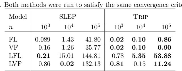 Figure 2 for Modular proximal optimization for multidimensional total-variation regularization