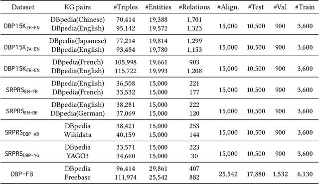 Figure 2 for Reinforcement Learning based Collective Entity Alignment with Adaptive Features
