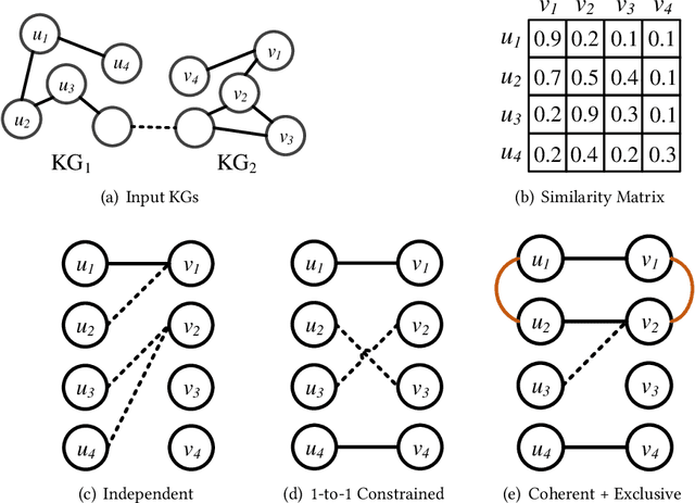 Figure 1 for Reinforcement Learning based Collective Entity Alignment with Adaptive Features