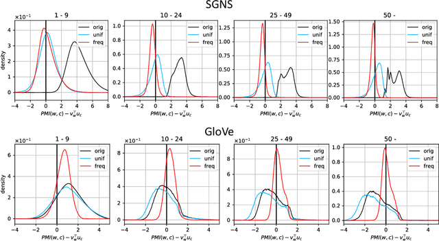 Figure 4 for Revisiting Additive Compositionality: AND, OR and NOT Operations with Word Embeddings