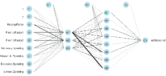 Figure 4 for Augmented Neural Networks for Modelling Consumer Indebtness
