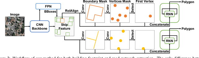 Figure 3 for PolyMapper: Extracting City Maps using Polygons