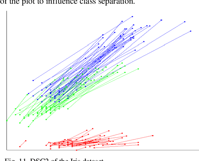 Figure 3 for Interpretable Machine Learning for Self-Service High-Risk Decision-Making