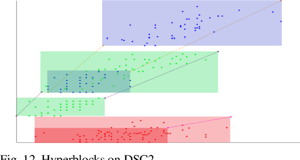 Figure 4 for Interpretable Machine Learning for Self-Service High-Risk Decision-Making